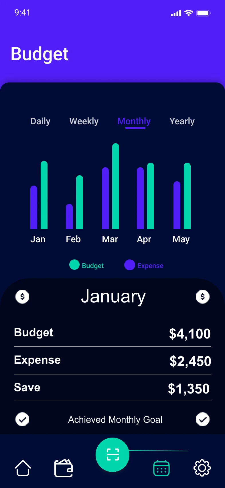 الميزانية الشهرية مقابل المصروفات في Budgetly